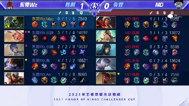 了良性互补 了良性互补